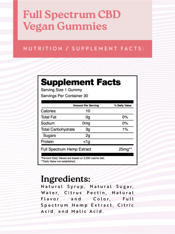 CBD Gummies